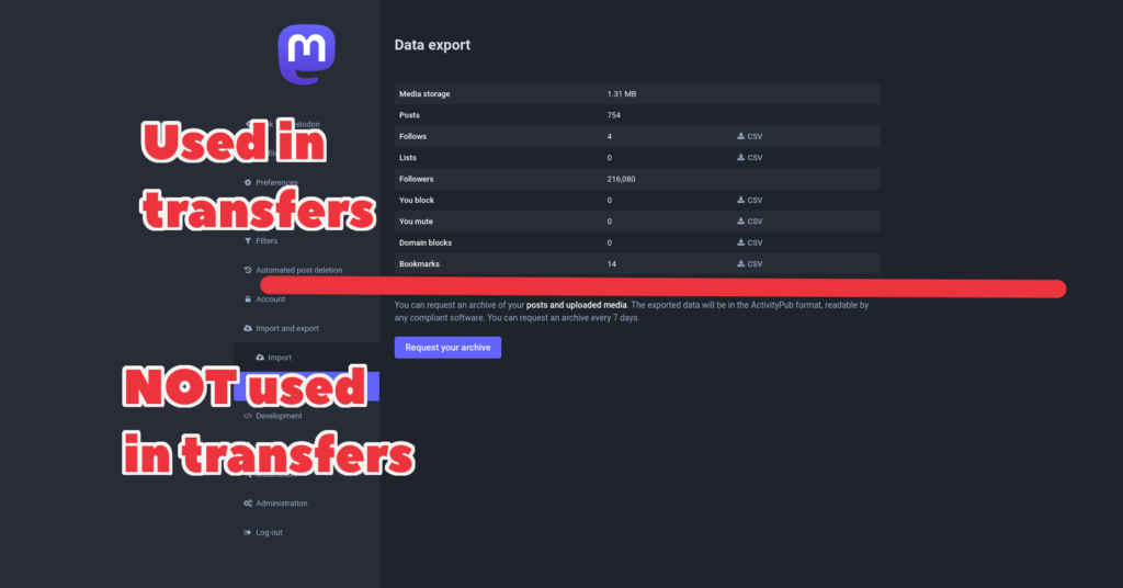 Screenshot of account data export page on Mastodon, with notes added to indicate the CSV links are used in account transfers while the archive request is not used in account transfers.