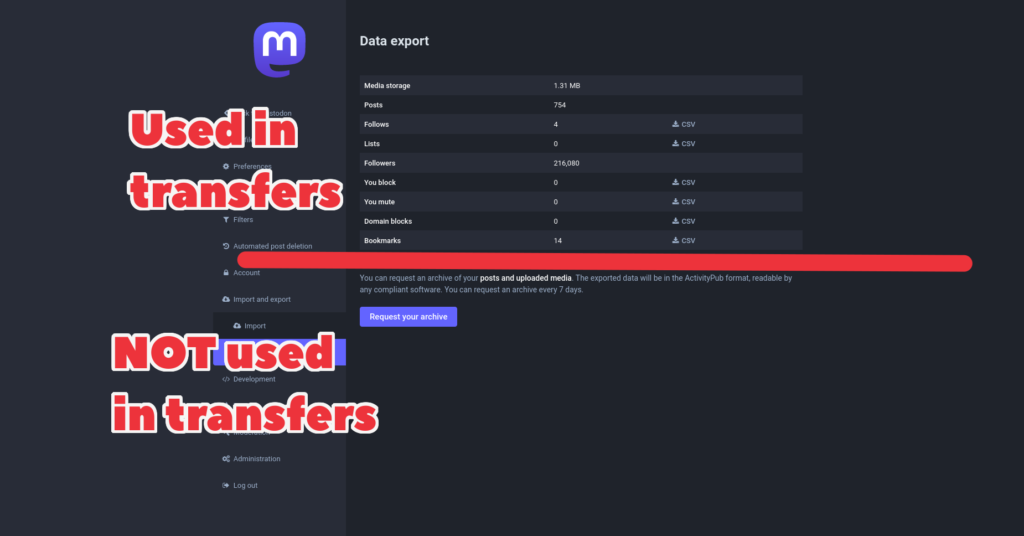 Diagram of the import and export page, with the links used in account transfers at the top and the link for the archive at the bottom, with a bright red dividing line separating the two.