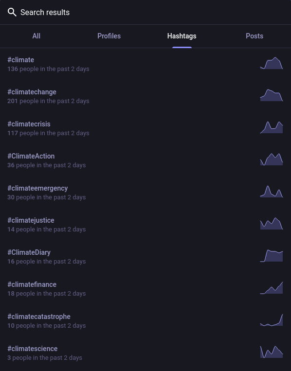 Screenshot of the search results on Mastodon for the hashtag #Climate, showing variations of it such as #ClimateCrisis, #ClimateChange etc along with information on how often these tags have been used recently.